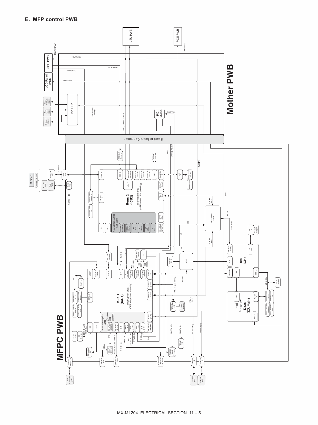 SHARP MX M904 M1054 M1204 Service Manual-5